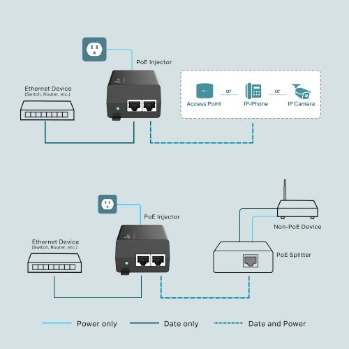 PoE+ инжектор  TP-Link POE160S (снимка 2)
