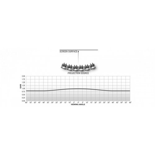 Екран за проектор Euroscreen Diplomat DD1617-W DD1617-W (снимка 3)