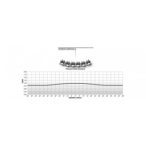 Екран за проектор Euroscreen Diplomat DGQ125 GreyLight DGQ125 (снимка 4)