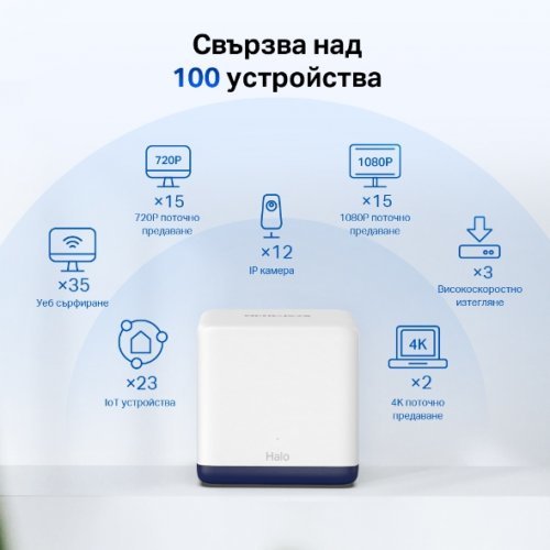 MESH система Mercusys Halo H50G(3-pack) HALO H50G(3PACK) (снимка 5)