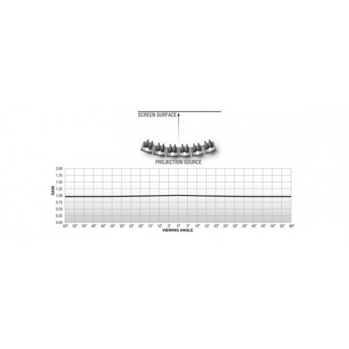 Екран за проектор Euroscreen Diplomat MDXIN1617-W Xpert MDXIN1617-W (снимка 2)