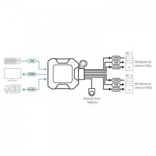 Кабел ATEN CS22H (снимка 4)