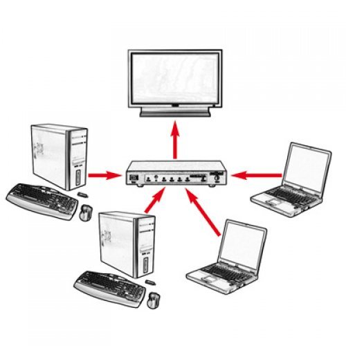 KVM суич Roline 14.01.3574 (снимка 2)