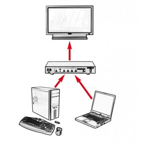 KVM суич Roline 14.01.3572 (снимка 2)