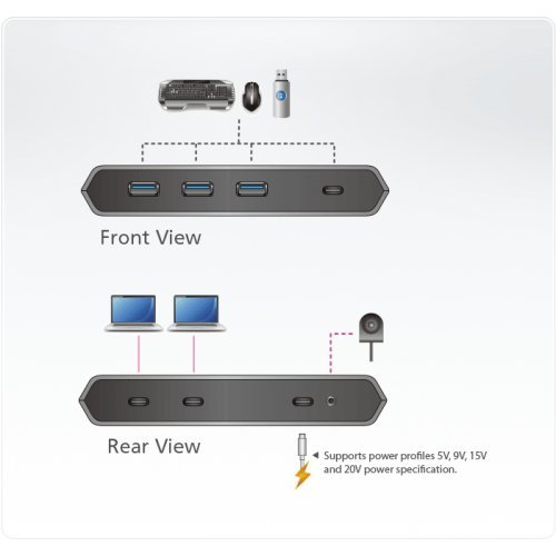 KVM суич ATEN US3342 (снимка 7)