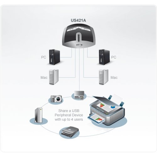 KVM суич ATEN US421A (снимка 2)