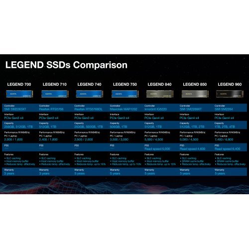 SSD Adata ALEG-840-512GCS (снимка 2)