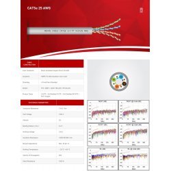 Мрежови кабели > MekasCable 11420/11430