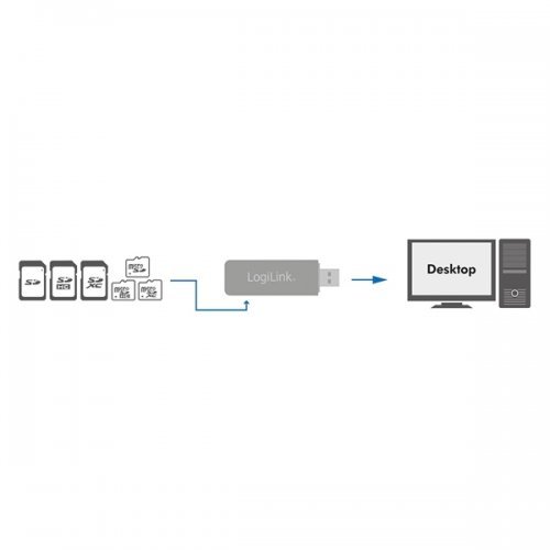 Четец за флаш карти LogiLink CR0034A 1404202 (снимка 2)