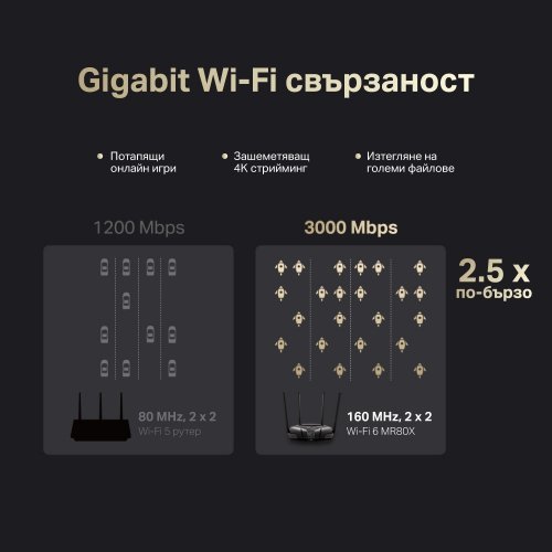 Безжичен рутер Mercusys MR80X (снимка 6)