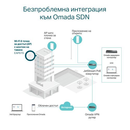 Access Point TP-Link EAP670 (снимка 3)