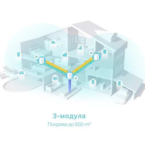 MESH система TP-Link Deco X50 DECO X50(3-PACK) (снимка 7)