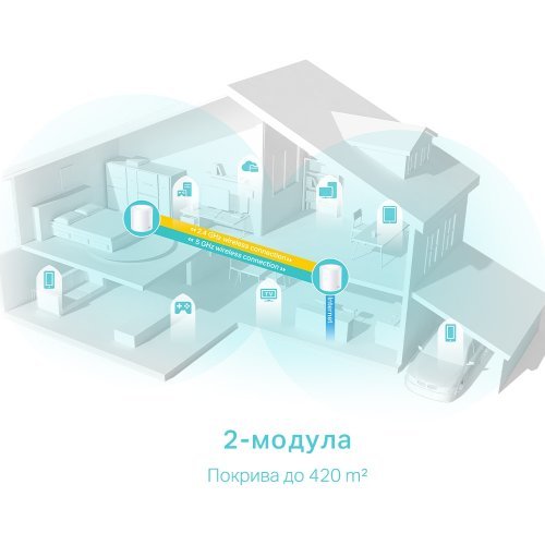 MESH система TP-Link Deco X50 Deco X50(2-pack) (снимка 5)