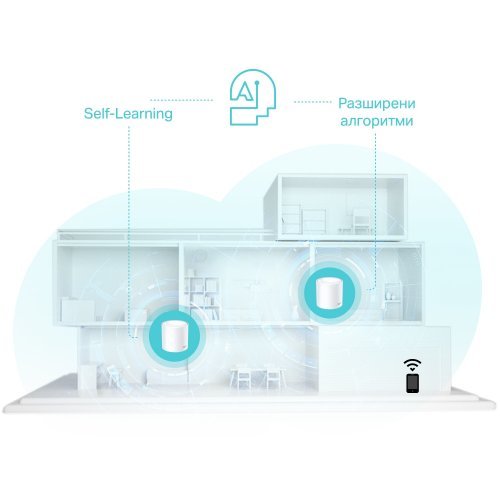 MESH система TP-Link Deco X50 Deco X50(2-pack) (снимка 7)