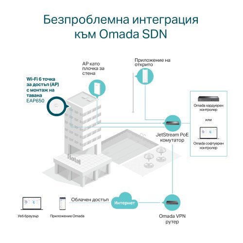 Access Point TP-Link EAP650 (снимка 9)