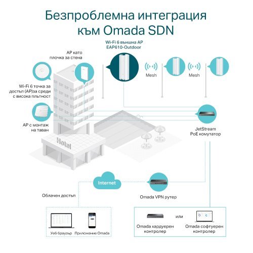 Access Point TP-Link EAP610-Outdoor (снимка 3)