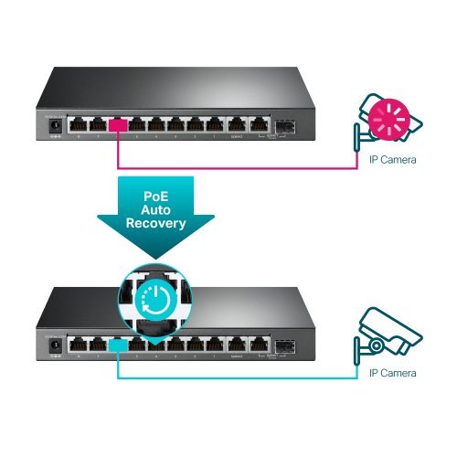 Access Point TP-Link TL-SG1210MPE (снимка 3)