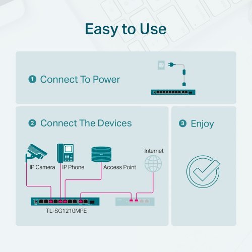 Access Point TP-Link TL-SG1210MPE (снимка 5)