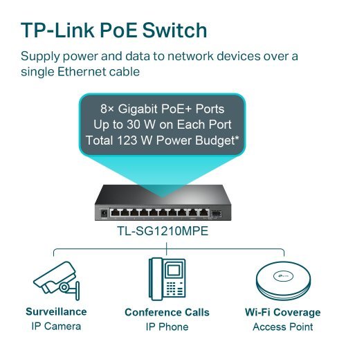 Access Point TP-Link TL-SG1210MPE (снимка 7)