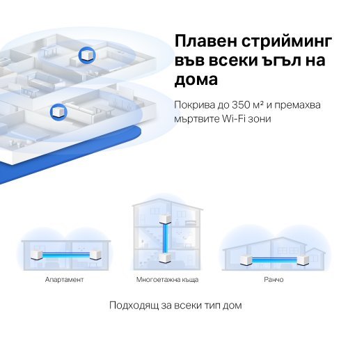 MESH система Mercusys HALO H50G HALO H50G(2-PACK) (снимка 5)