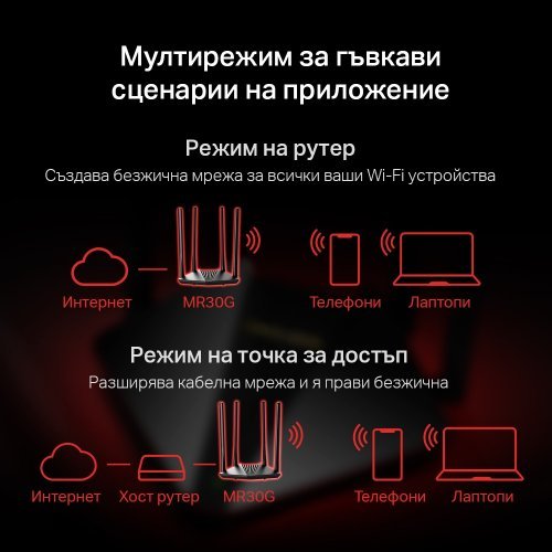 Безжичен рутер Mercusys MR30G (снимка 2)