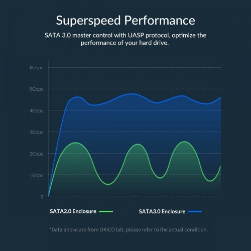 Кутия за диск Orico 2020U3-BK 2020U3-BK-EP (снимка 8)