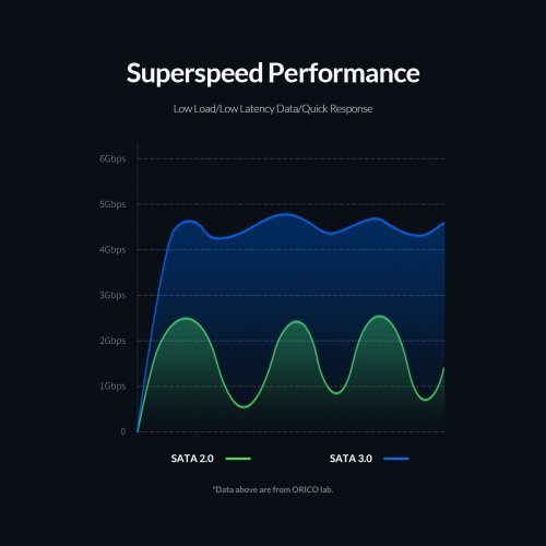 Кутия за диск Orico 2521U3-BK-EP (снимка 7)