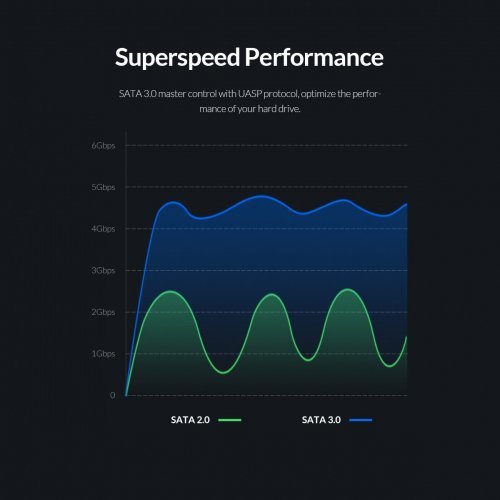 Кутия за диск Orico 2520U3-BK-EP (снимка 8)