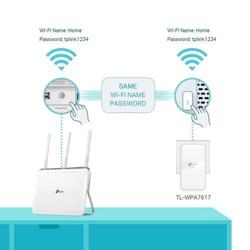 Powerline адаптер TP-Link TL-WPA7617 KIT (снимка 5)