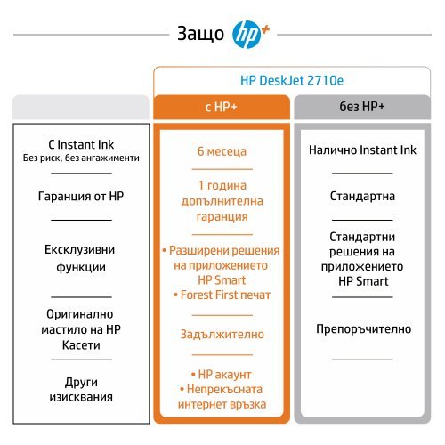 Принтер HP DeskJet 2710e All-in-One 26K72B (снимка 7)