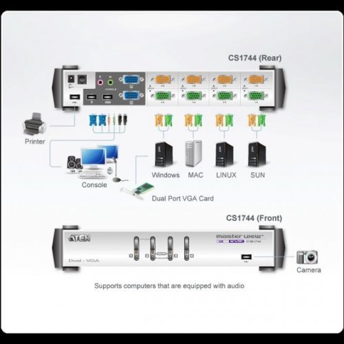 KVM суич ATEN CS1744C-AT (снимка 4)
