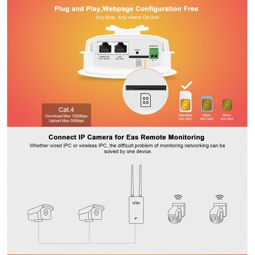 Безжичен рутер Wi-Tek WI-LTE117-O (снимка 2)