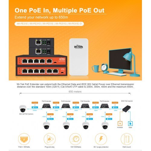 Суич Wi-Tek WI-PE51E (снимка 2)