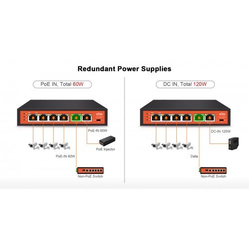 Суич Wi-Tek WI-PE51E (снимка 3)