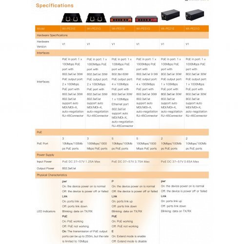Суич Wi-Tek WI-PE51E (снимка 5)