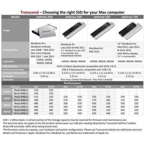 SSD (Solid State Drive) > Transcend TS480GJDM500 (снимка 5)