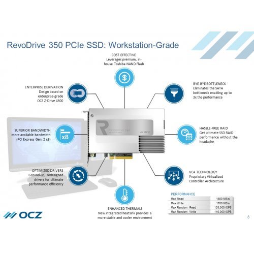 SSD (Solid State Drive) > OCZ (снимка 3)