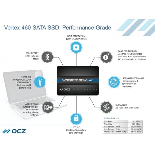 SSD (Solid State Drive) > OCZ (снимка 6)