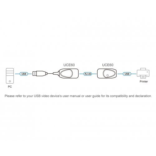 I/O модули > ATEN UCE60 (снимка 2)