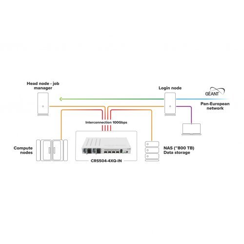 Суич MikroTik CRS504-4XQ-IN (снимка 5)