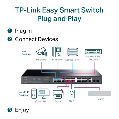 Суич TP-Link TL-SG1428PE (снимка 3)