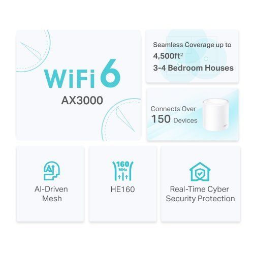 MESH система TP-Link Deco X50 (1-pack) DECO X50(1-PACK) (снимка 5)