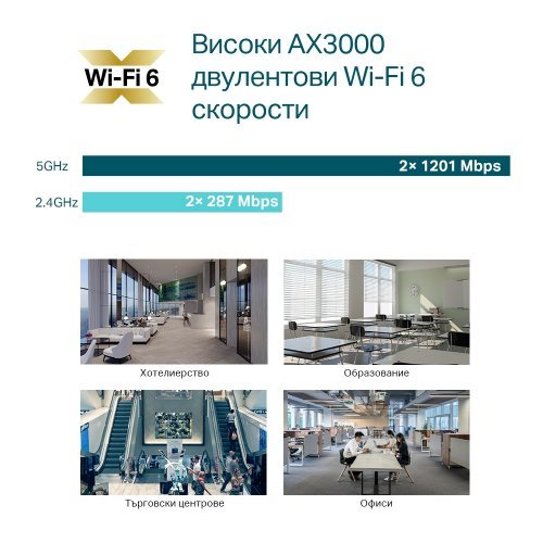 Access Point TP-Link EAP653 (снимка 4)