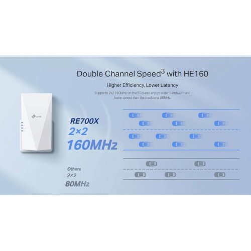 Точки за достъп (access point) > TP-Link RE700X (снимка 4)