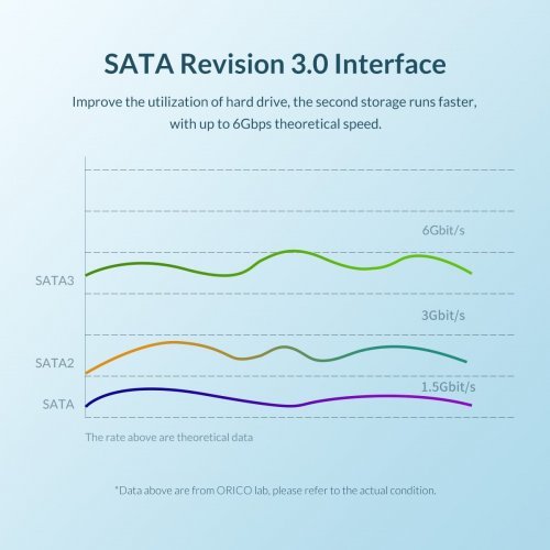 Кутия за диск Orico M95SS-SV (снимка 8)