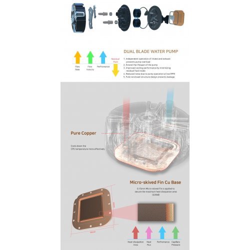 Охлаждане за компютри > Zalman Reserator5 Z36 Black REZERATOR5-Z36-BK (снимка 16)