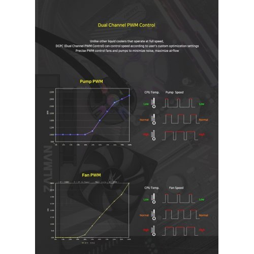 Охлаждане за компютри > Zalman Reserator5 Z36 Black REZERATOR5-Z36-BK (снимка 17)