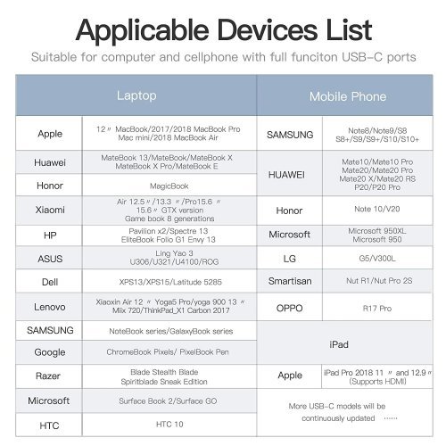 Видео кабел Vention CGUBH (снимка 2)