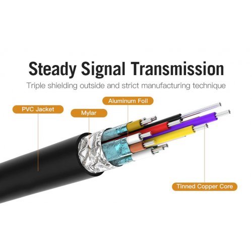 Видео кабел Vention CGUBH (снимка 5)