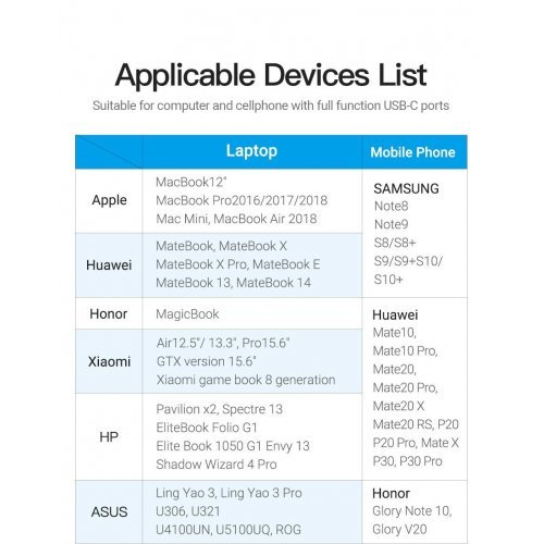 Видео кабел Vention CGVBG (снимка 3)